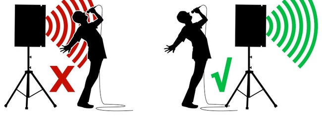 Creeping mic diagram