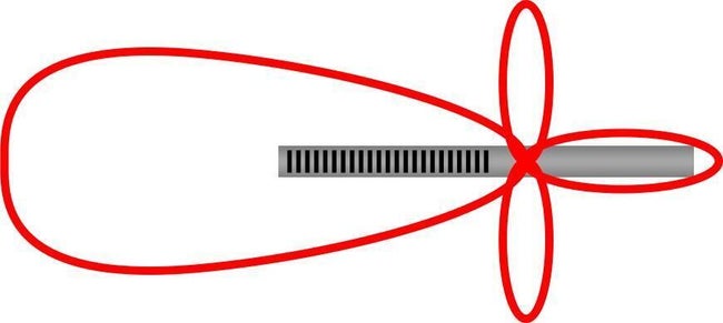 Line - Shotgun diagram
