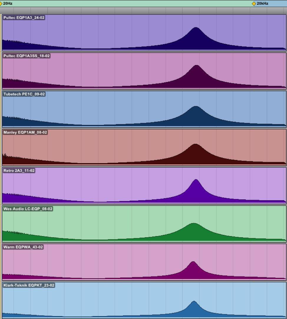 Frequency curves of hardware units with LF boost