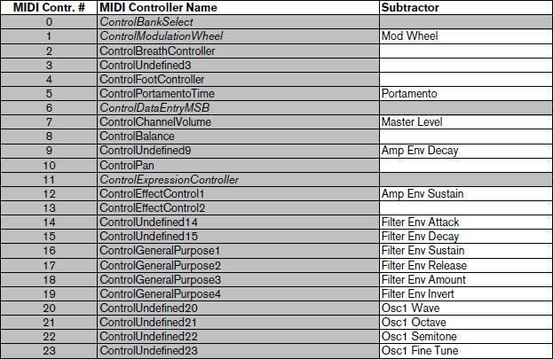 What is MIDI? The Essential Guide - InSync
