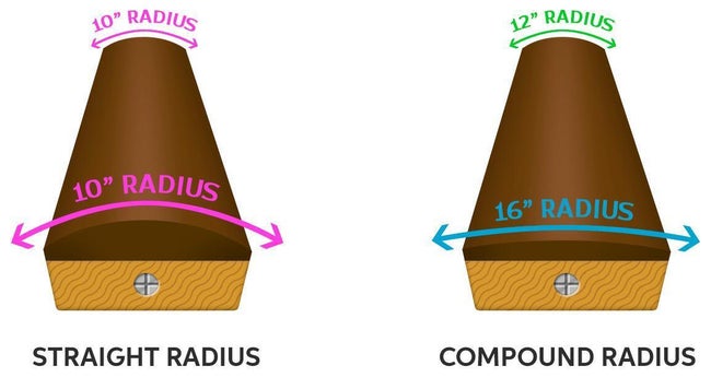An image displaying the difference between 10-, 12-, and 16-inch radius.