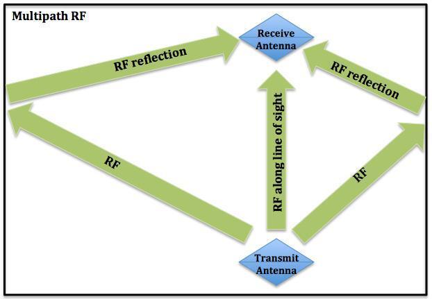 How to Improve Wireless Performance Using Antennas - InSync