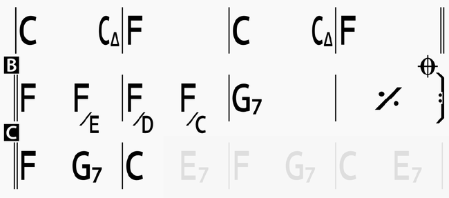 Imagine Chord Chart Example