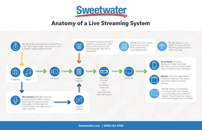 Anatomy of Live Streaming Watermarked Thumbnail