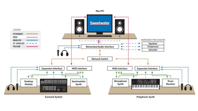 StreamlineMIDI-Diagram