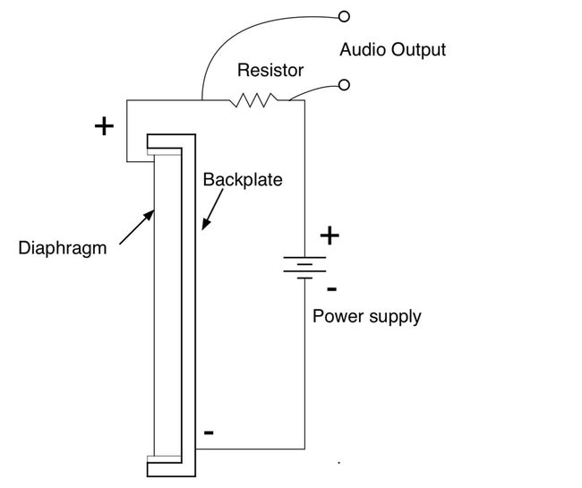 Fig3_Condenser_Capsule