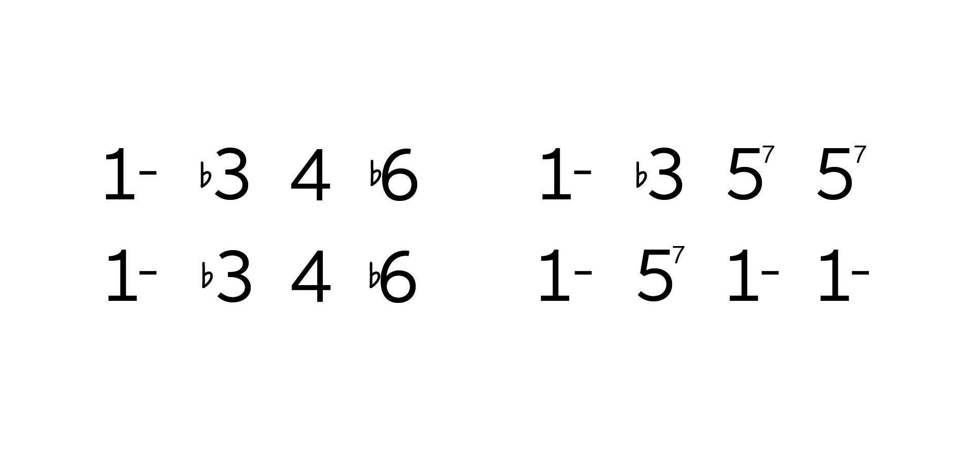 Nashville Number System Charts Tables Datasets