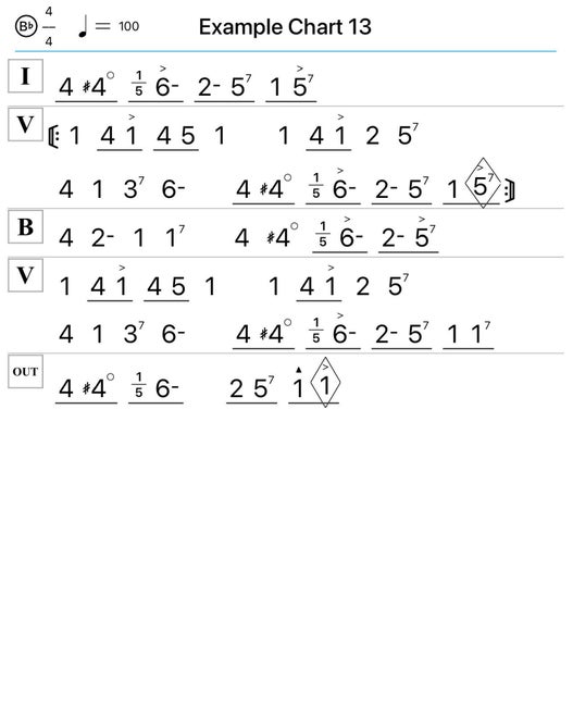Example Chart 13