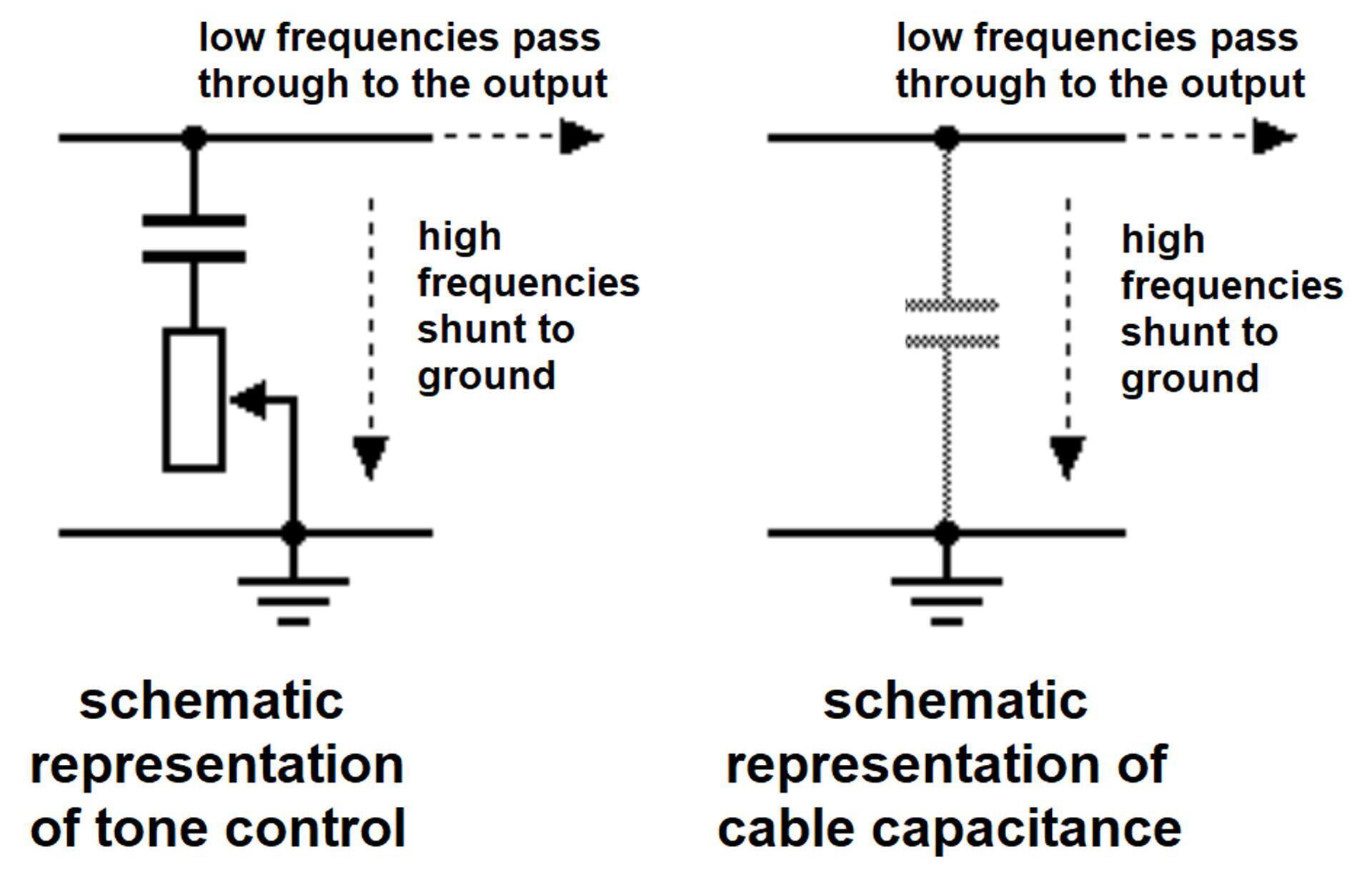 The Truth About Guitar Connections InSync