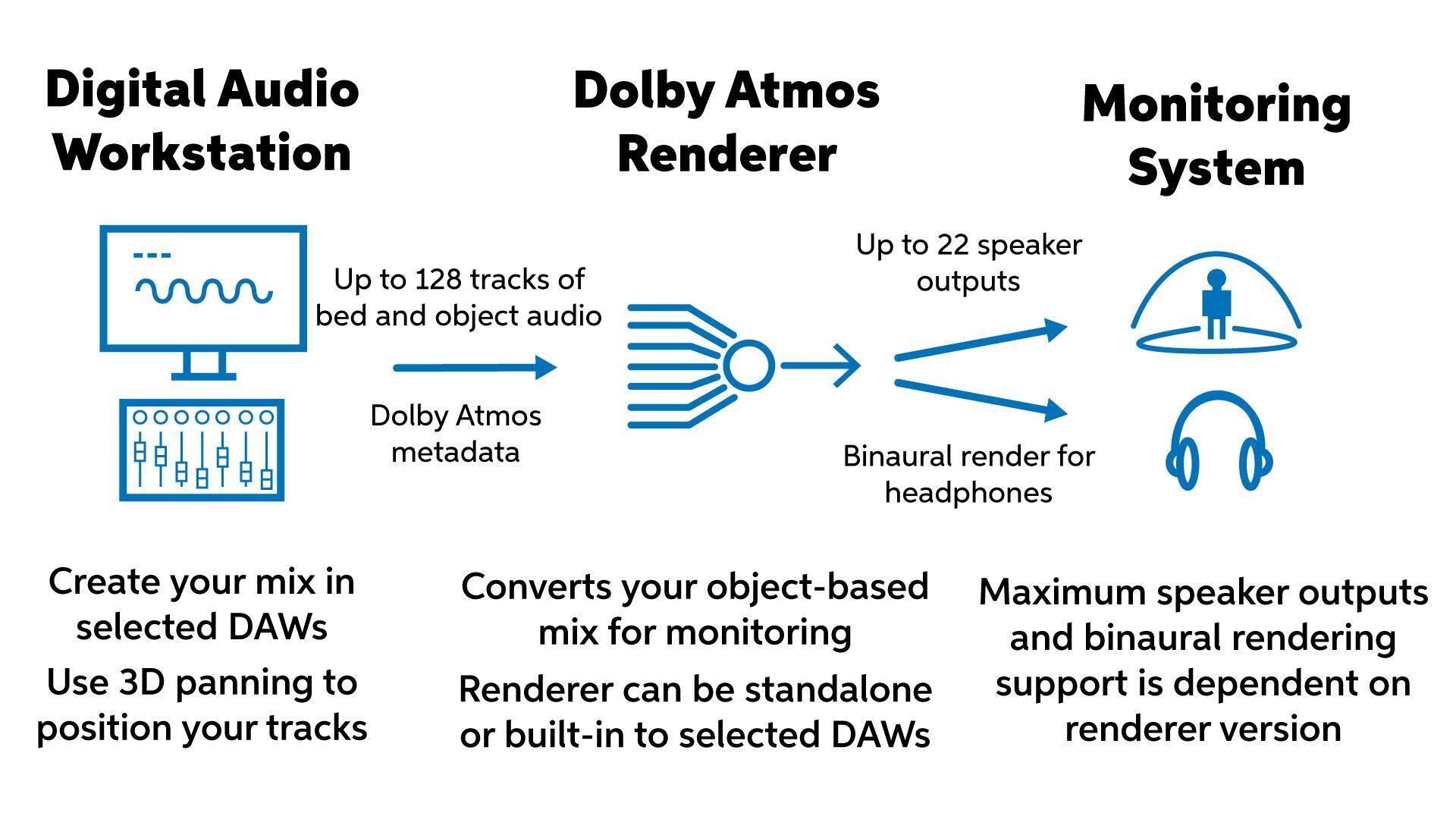 What Is Dolby Atmos Music? InSync