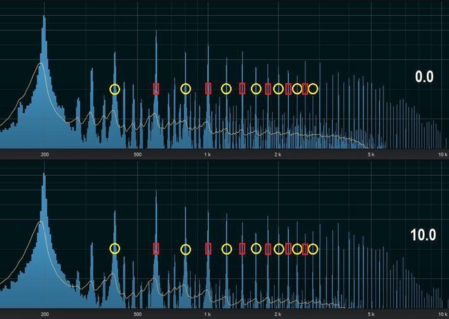 Odd- and even-harmonic distortion for two different Bias settings.