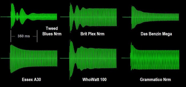 Sag-influenced attack characteristics for six different amps.
