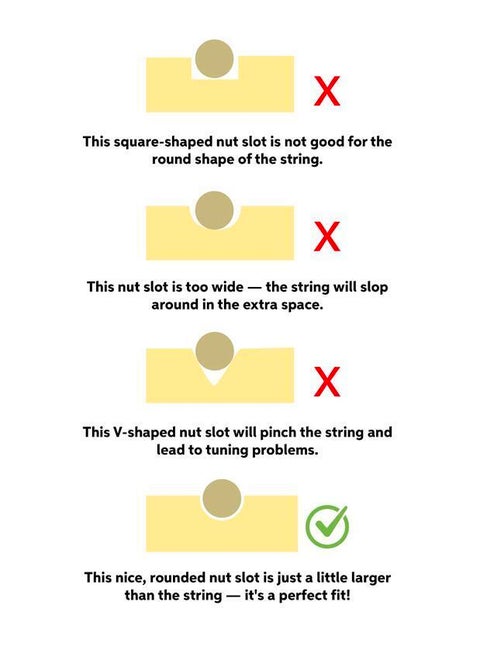 Guitar-Nut-Slot-Diagram