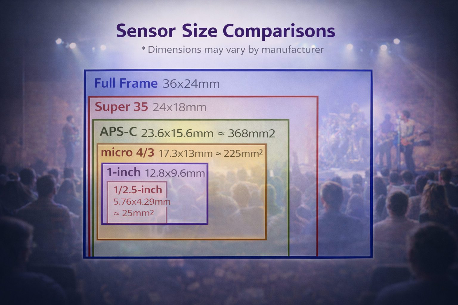 Chart of sensor size comparisons