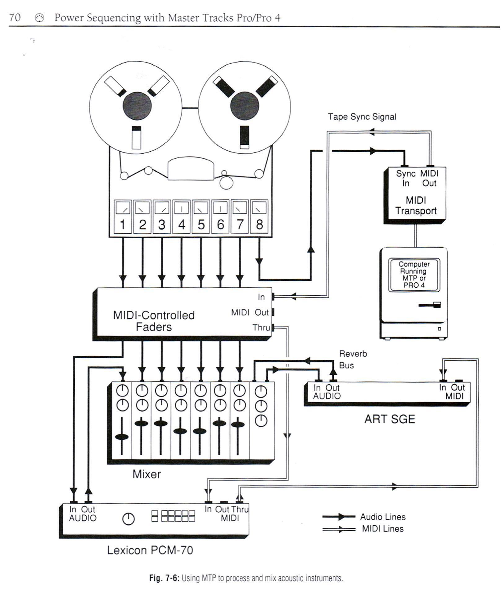 Master-Tracks-Pro-Diagram