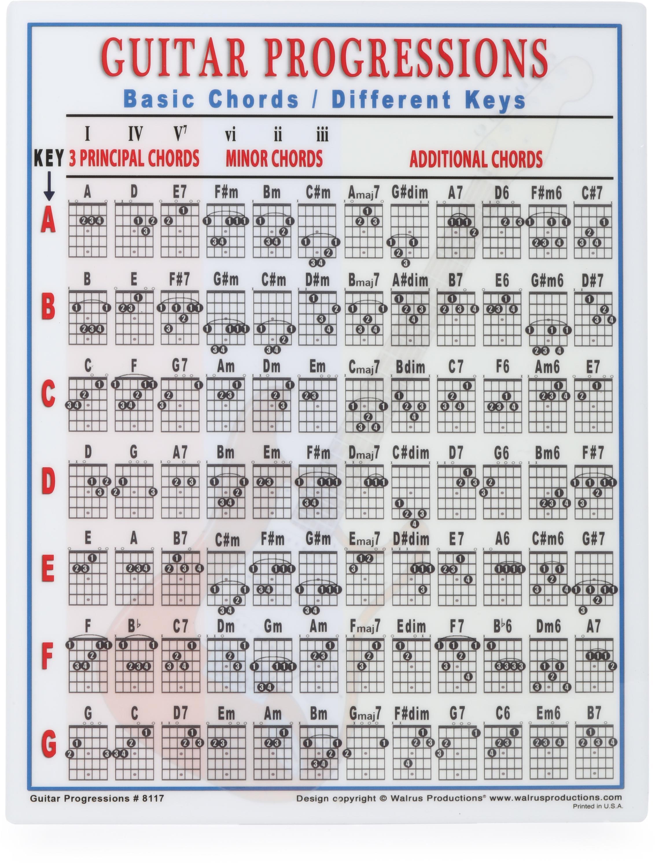 Photo of Walrus Productions Mini Laminated Guitar Progressions Chart