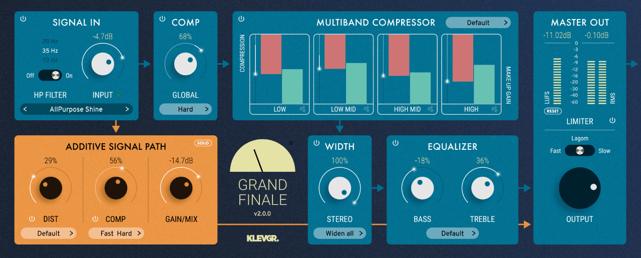 Bundled Item: Klevgrand Grand Finale Audio Finalizer Plug-in