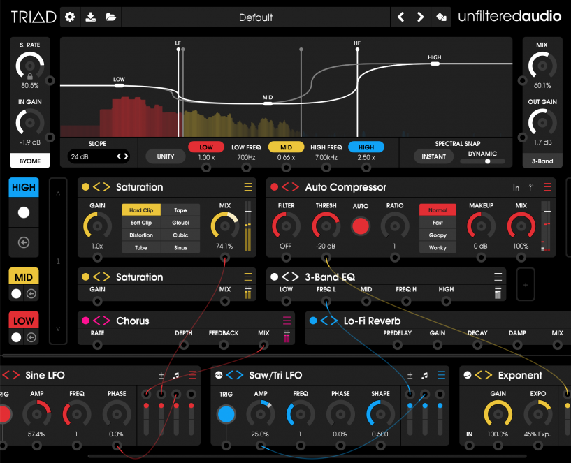 Unfiltered Audio TRIAD Multi-band Effects Plug-in