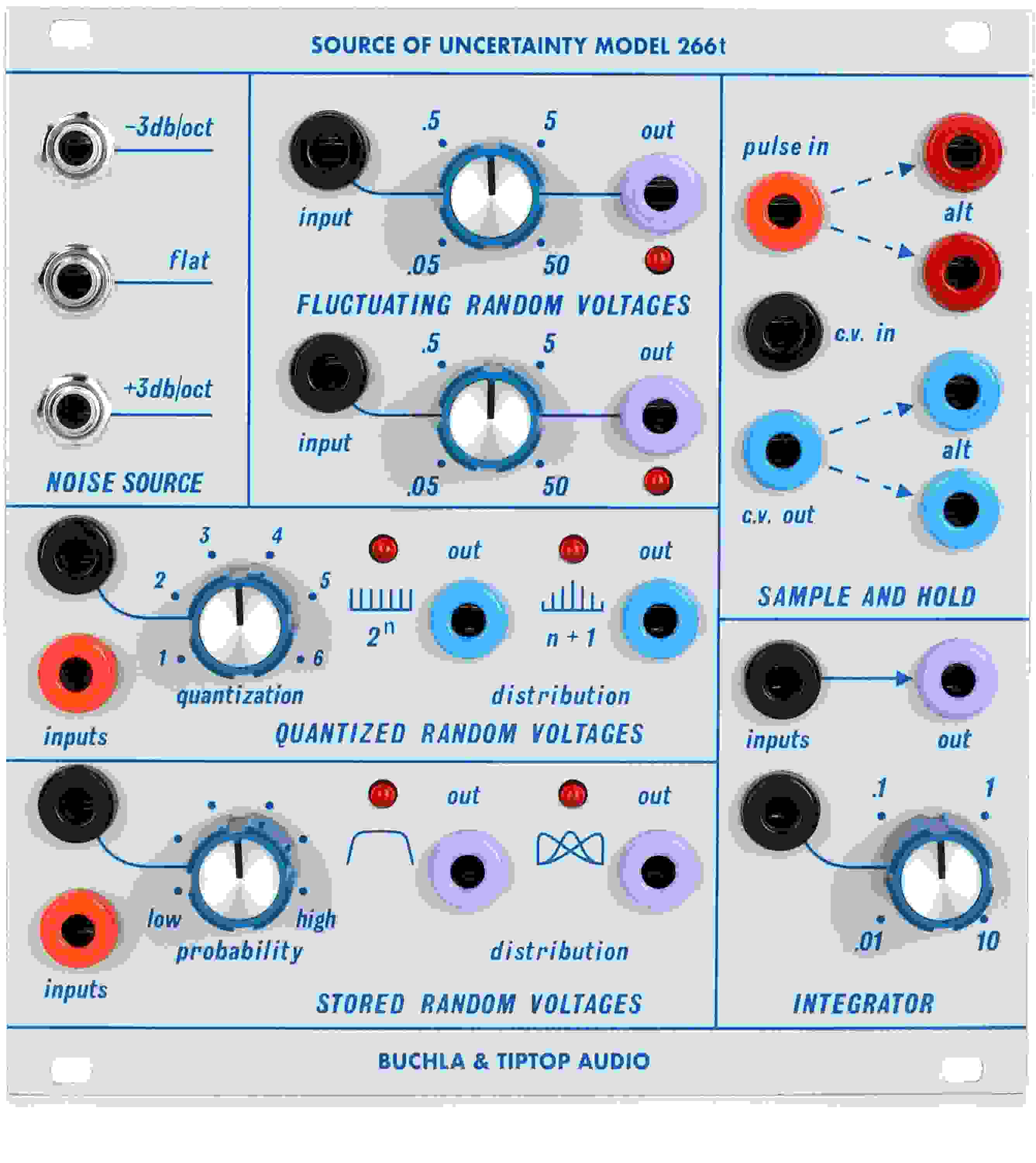Tiptop Audio Buchla 266t Source of Uncertainty Eurorack Module