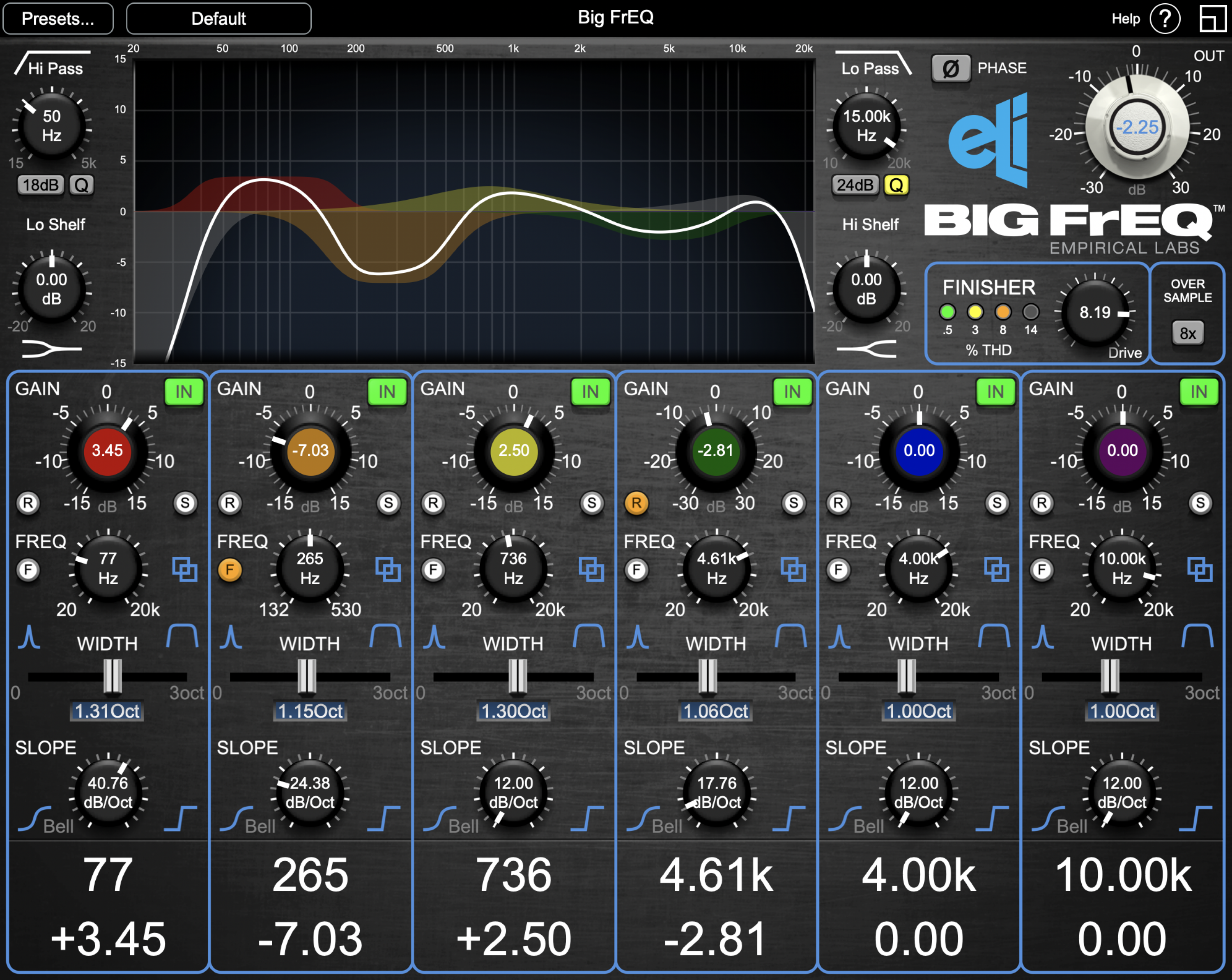 Empirical Labs BIG FrEQ Plug-in | Sweetwater