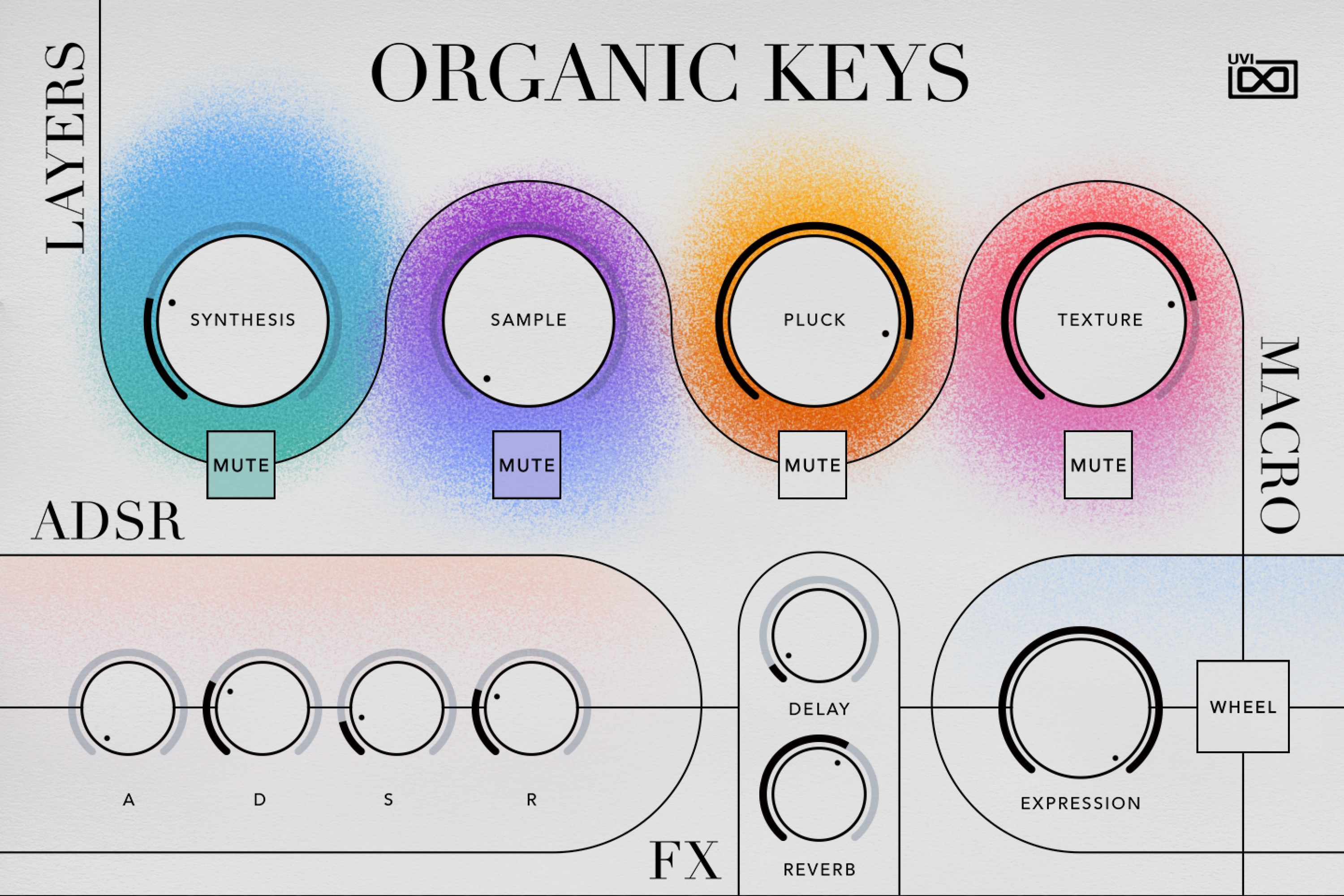 UVI Falcon Expansion - Organic Keys