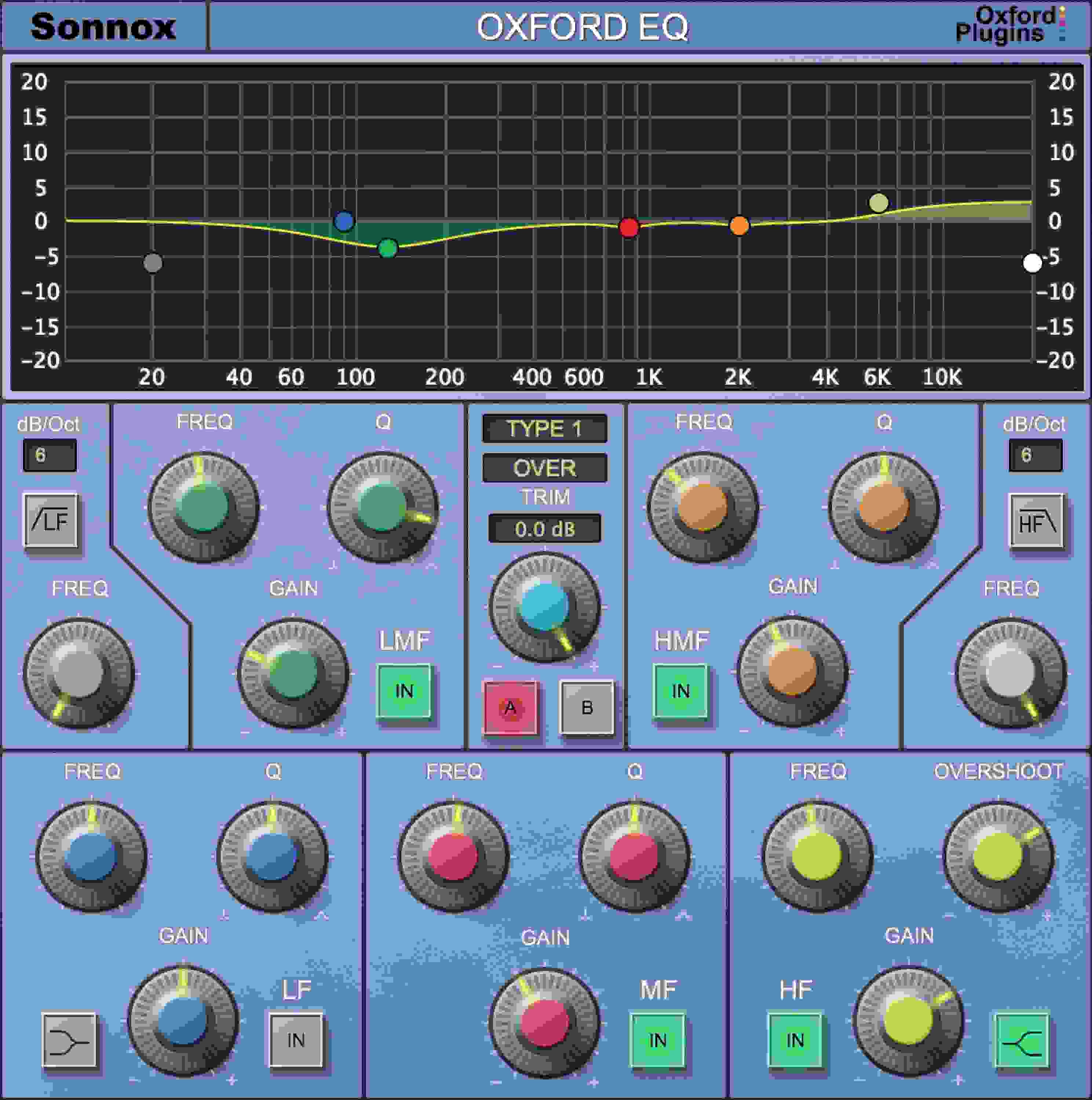 Sonnox Oxford EQ Native Plug-in