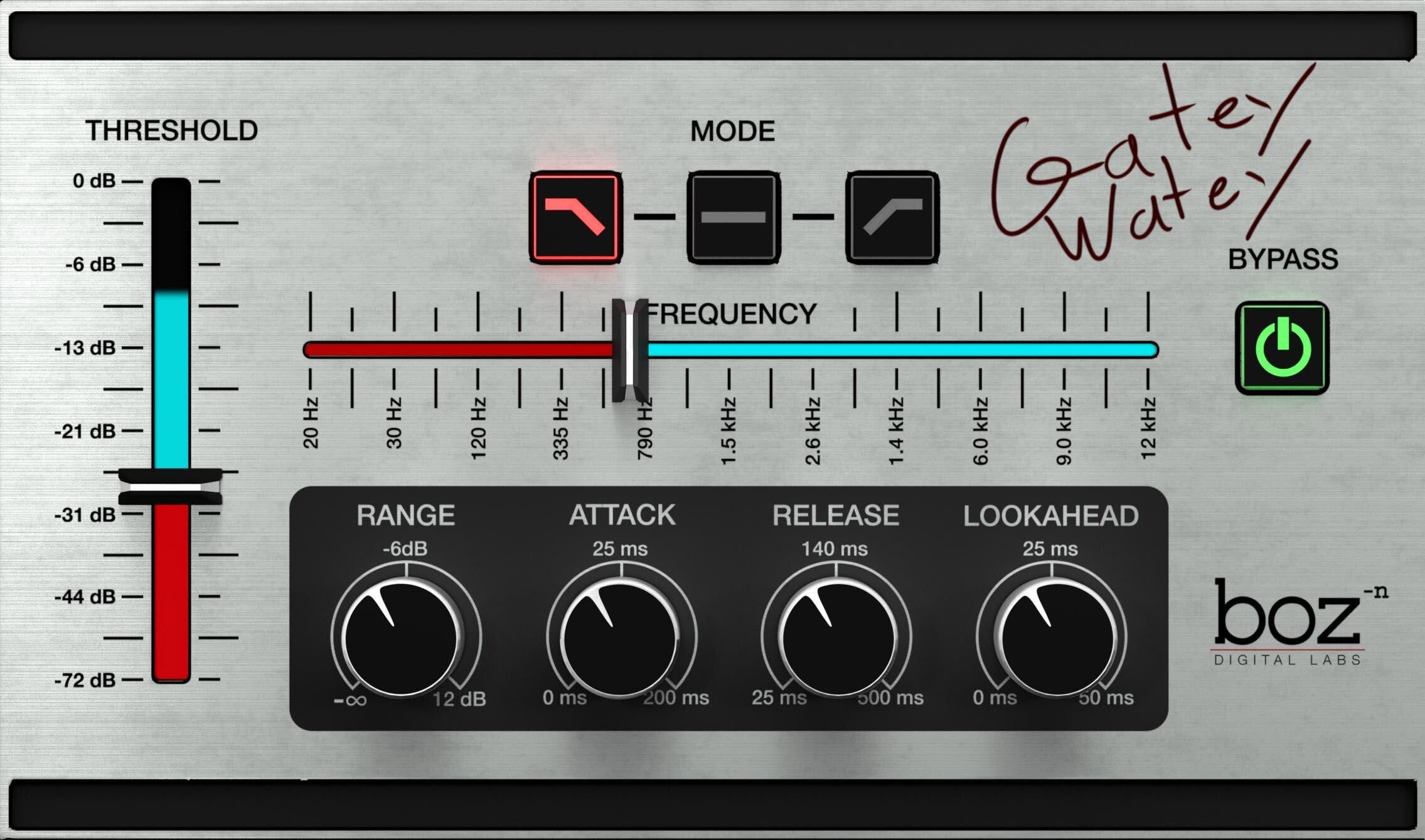 Photo of Boz Digital Labs Gatey Watey Gate Plug-in