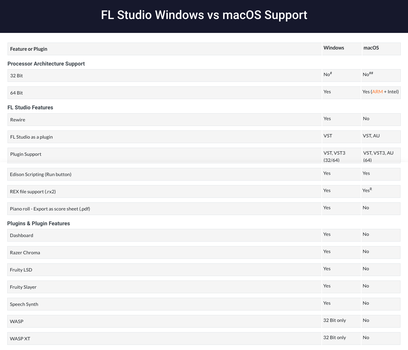 Image Line FL Studio - Sweetwater